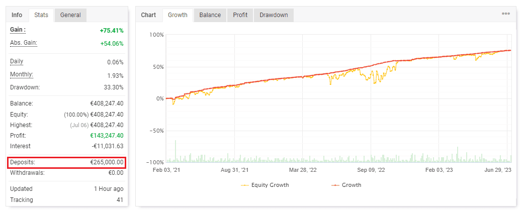 MyFxBook Performance Chart 1