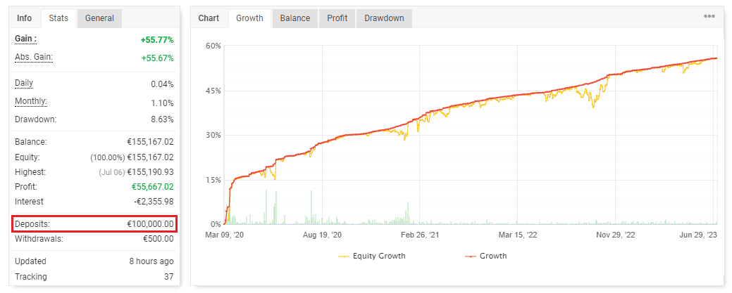 MyFxBook Performance Chart 2